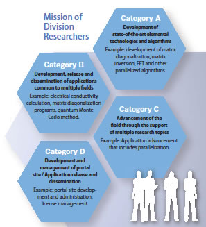 Mission of Division Researchers